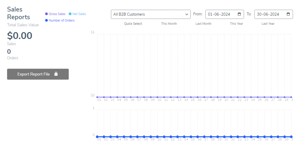 sales report