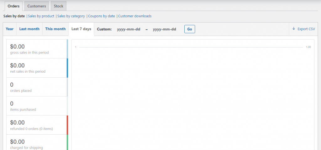 WooCommerce reports