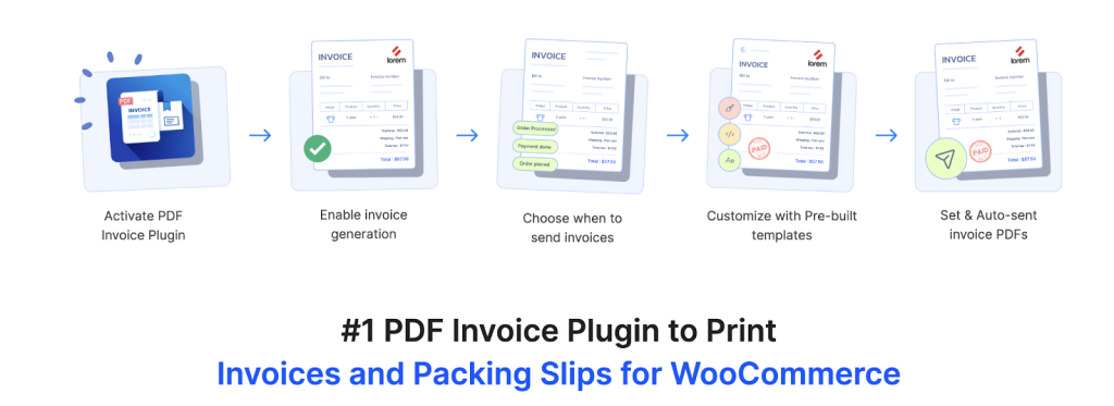 WooCommerce PDF Invoices, Packing Slips and Credit Notes