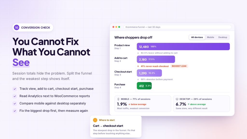 Analytics and Funnel Tracking - Boost Your WooCommerce Store Conversions